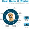 USB Rechargeable Anti Bark Dog Collar – Ultrasonic & Vibration Bark Control Training Device for Pets - Image 3